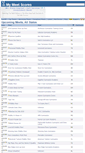 Mobile Screenshot of mymeetscores.com